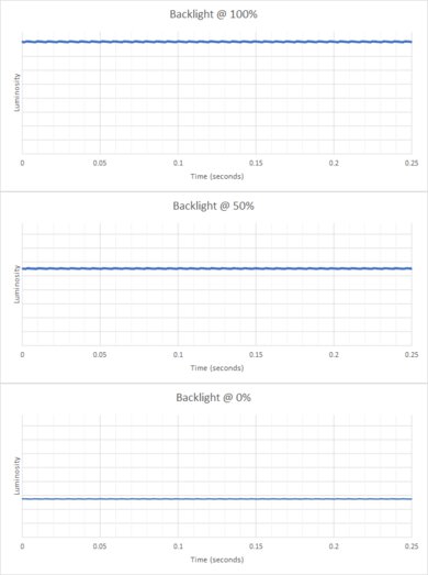 Samsung Odyssey G3 F27G35T Backlight Picture