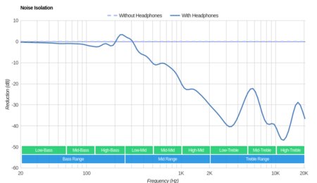 Sony WI-C400 Wireless Noise Isolation