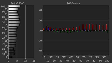 Hisense H8G Pre White Balance Picture