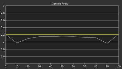 Optoma UHD35 Pre Gamma Curve Picture