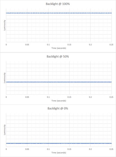 Dell Alienware AW2724DM Backlight Picture