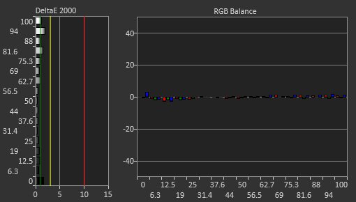 MSI G274QPF-QD Post Calibration Picture