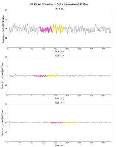 Dell Alienware AW3423DW VRR Flicker Graph