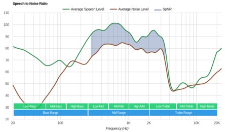 JBL E45BT Wireless SpNR