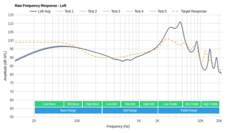 MEE audio X7 Wireless Raw FR L