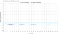 Black+Decker BPACT12HWT Consumption @ 100% Thermal Load