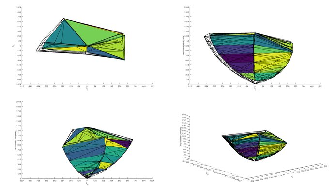 HP X27q DCI-P3 Color Volume ITP Picture