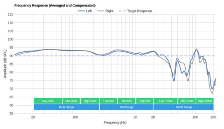 Sennheiser Momentum 2.0/HD1 Over-Ear Frequency Response