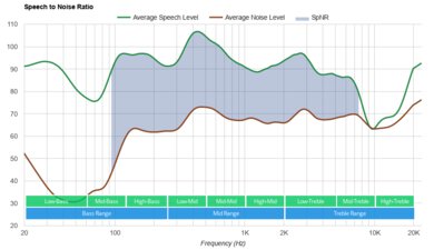 Nothing Ear (2) SpNR