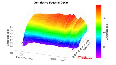Anker Soundcore Liberty 4 NC Truly Wireless CSD