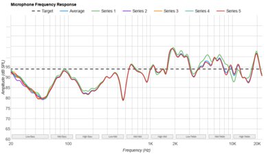 MOONDROP x Crinacle DUSK Microphone Frequency Response