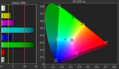 XGIMI AURA 2 Gamut Picture - Rec. 2020