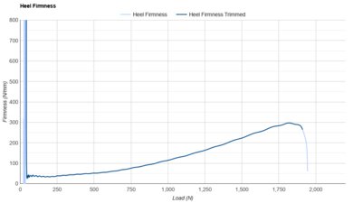 Altra FWD VIA 2 Heel Firmness