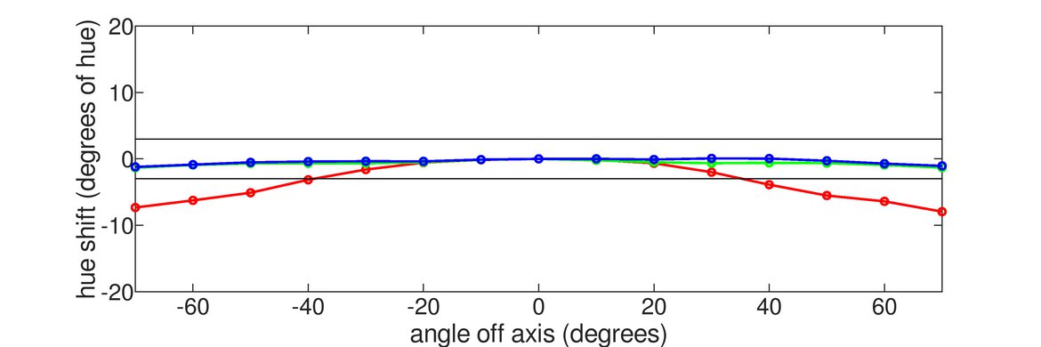 Samsung Odyssey G55C S27CG55 Horizontal Hue Graph