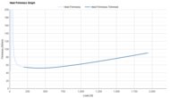 Brooks Trace 4 Heel Firmness Graph