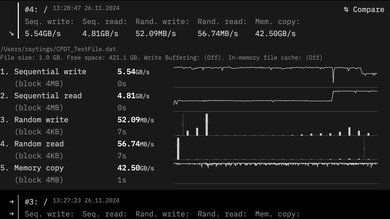 Apple MacBook Pro 14 (2024) Storage Performance Image