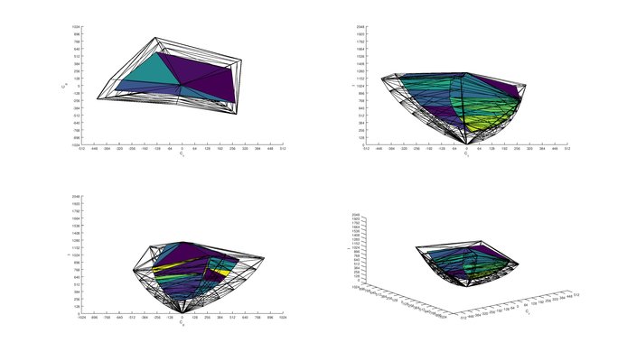 BenQ EL2870U 2020 Color Volume ITP Picture