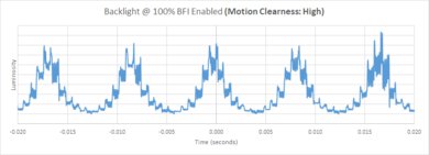 Hisense U7N [U7, U75N] BFI Frequency Picture