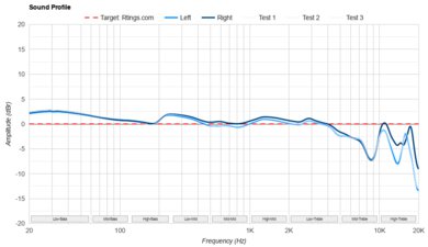 CrinEar Daybreak Sound Profile