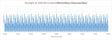 Sony X90L/X90CL BFI Frequency Picture