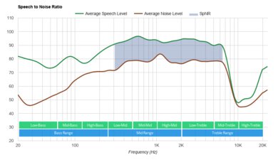 JBL Tune 660NC Wireless SpNR