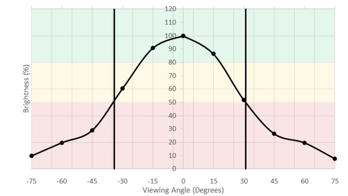 Dell U2717D Vertical Brightness Picture