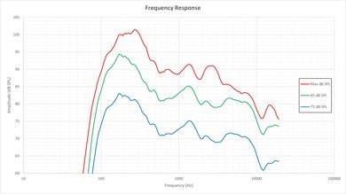 Samsung JU7100 Frequency Response Picture
