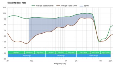 SteelSeries Arctis 7+ Wireless SpNR