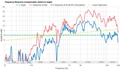 ASUS Zenbook A14 UX3407 (2025) Frequency Response Plot