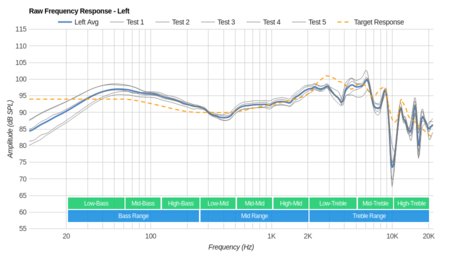 Logitech G430 Raw FR L