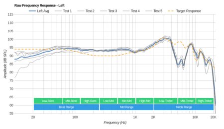 Dolby Dimension Wireless Raw FR L