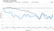 Noise Isolation - Full Range Graph