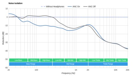 Beats Executive Noise Isolation