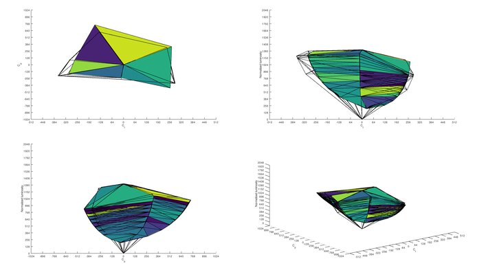 Dell P3223DE Adobe RGB Color Volume ITP Picture