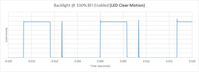 Samsung Q50/Q50R QLED BFI Frequency Picture