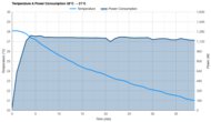 Whynter NEX ARC-1030WN Temperature And Power Consumption 28°C -> 21°C