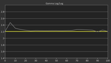 TCL QM8K Pre Gamma Curve Picture