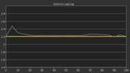 TCL QM8K Pre Gamma Curve Picture