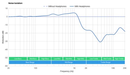 Motorola Squads 200 Noise Isolation