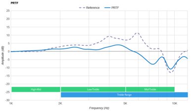 Sony Float Run Wireless Review - RTINGS.com