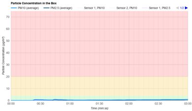 Dyson V16 Piston Animal Submarine Particle Filtration
