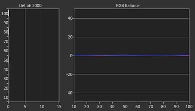 LG LF5800 Post Calibration Picture