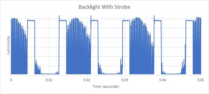 ASUS VG248QG BFI Frequency Picture
