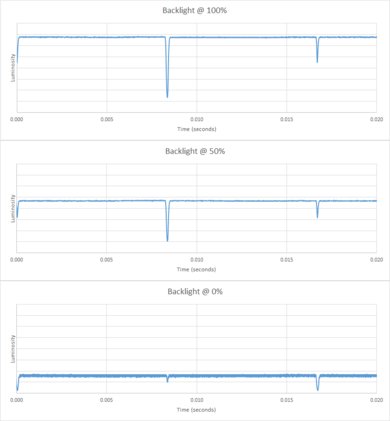 Sony X850E Backlight chart
