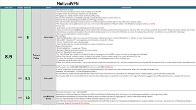 Mullvad Investigation Notes