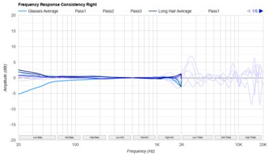 Bowers & Wilkins Px8 Wireless Consistency R