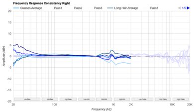 Sony INZONE H9 II Consistency R