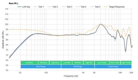 Audeze LCD-1 Raw FR L