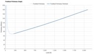 Altra Escalante Racer 2 Forefoot Firmness Graph
