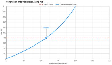 Allswell Hybrid Naturalistic Loading Pad